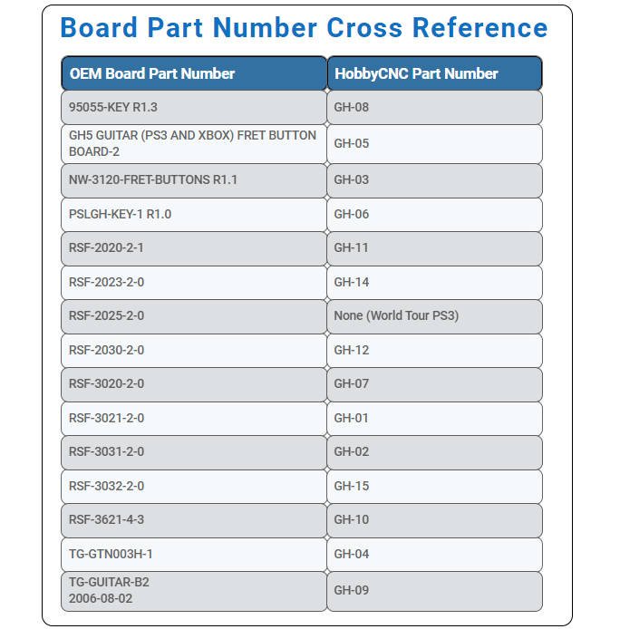 Guitar Hero to HobbyCNC Part Number Cross Reference